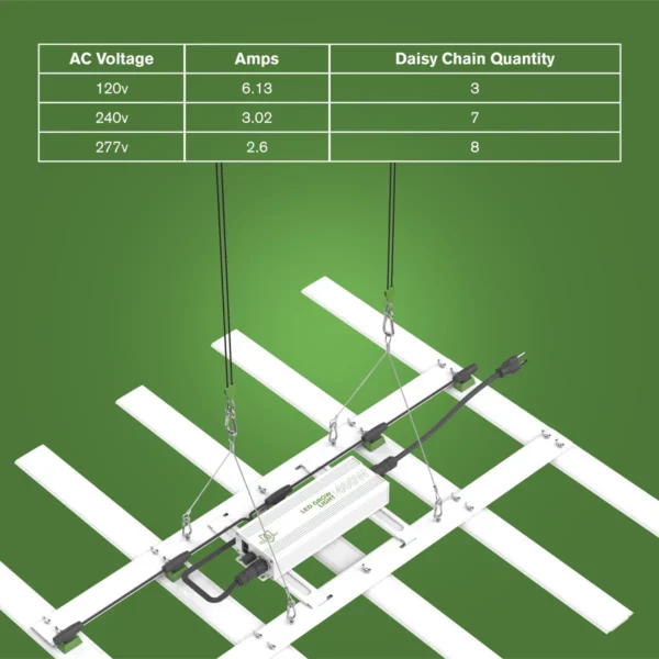 FloraFlex LED Light – 400W | 120V Lighting